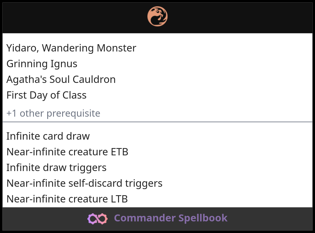 Yidaro, Wandering Monster | Grinning Ignus | Agatha's Soul Cauldron ...