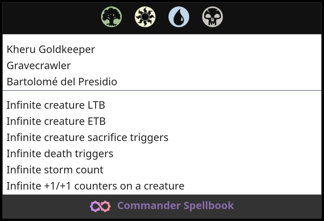 Kheru Goldkeeper | Gravecrawler | Bartolomé del Presidio