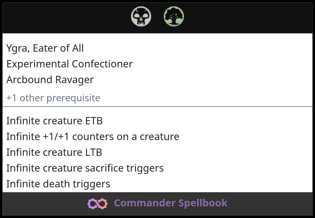 Ygra, Eater of All | Experimental Confectioner | Arcbound Ravager