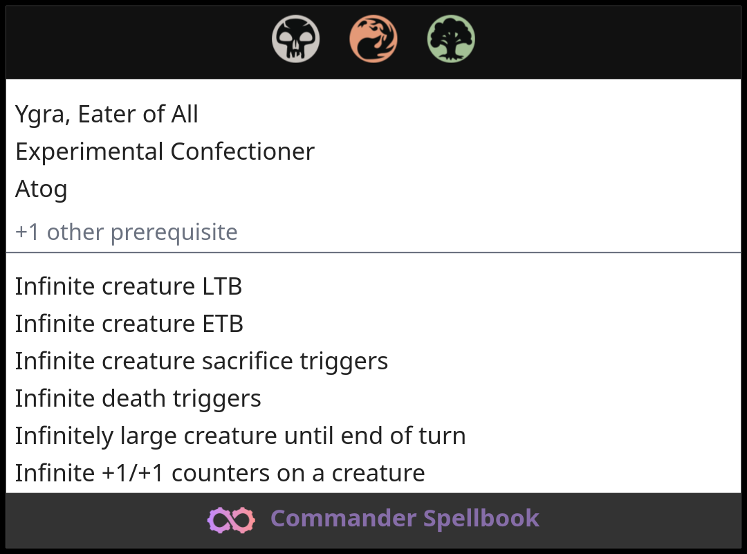 Ygra, Eater of All | Experimental Confectioner | Atog
