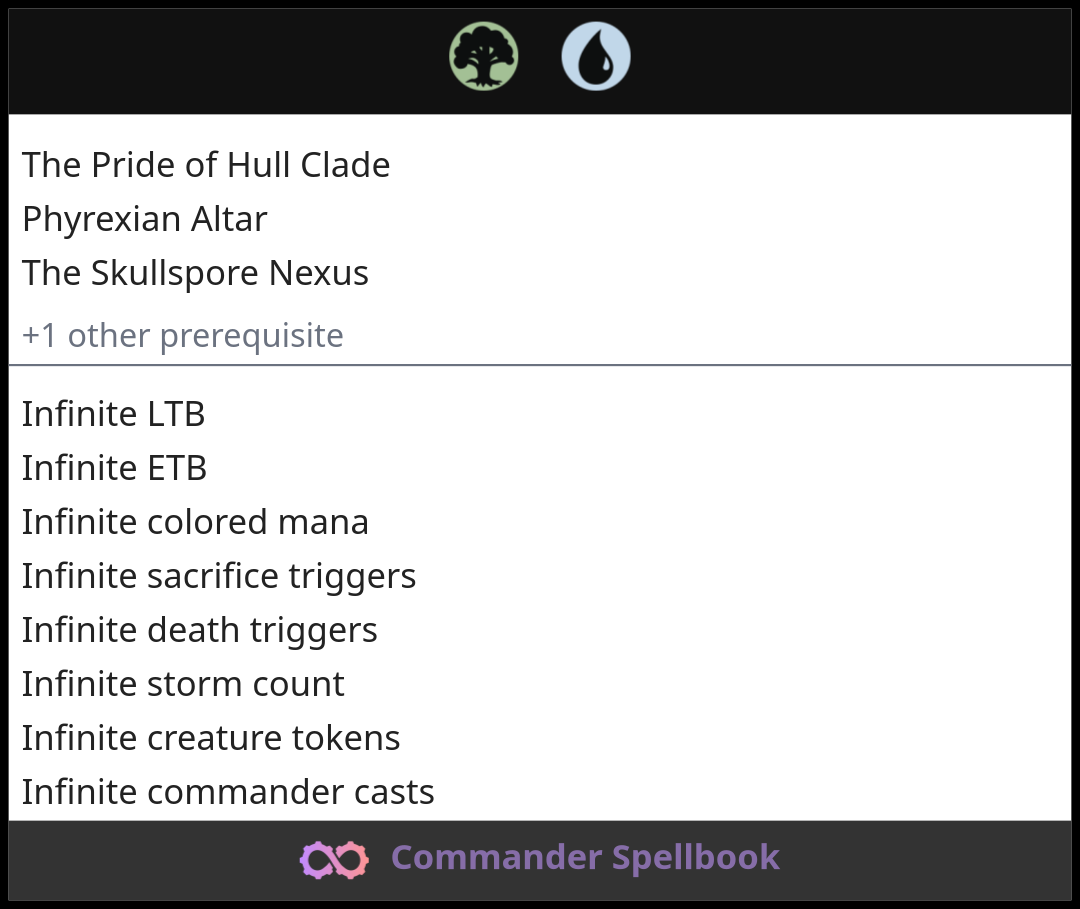 The Pride of Hull Clade | Phyrexian Altar | The Skullspore Nexus